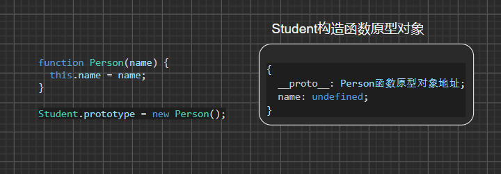 一起来了解JavaScript面向对象