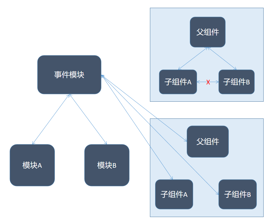 Javascript设计模式之原型模式详细