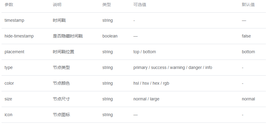 Element Timeline时间线的实现