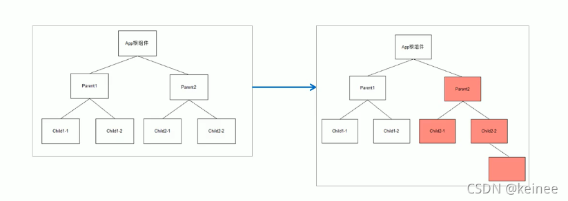 React 原理详解