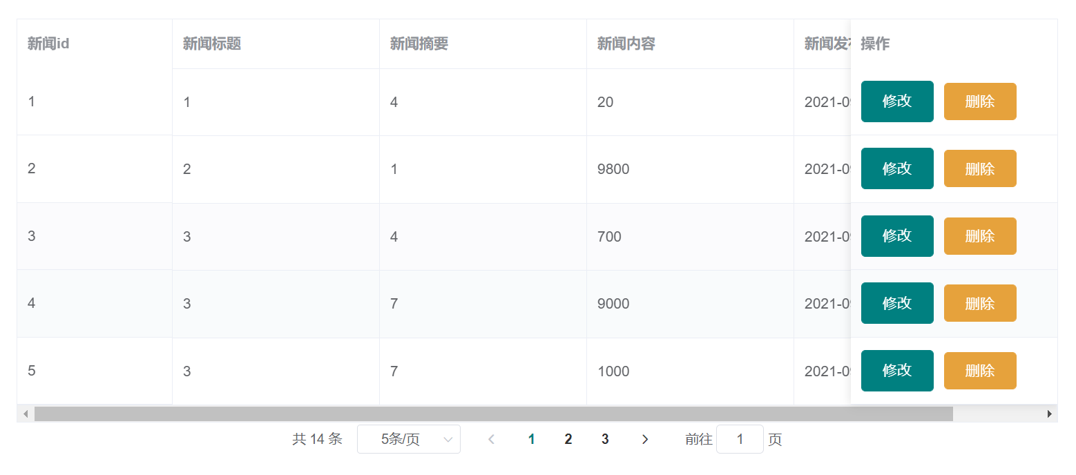 vue中的ElementUI的使用详解