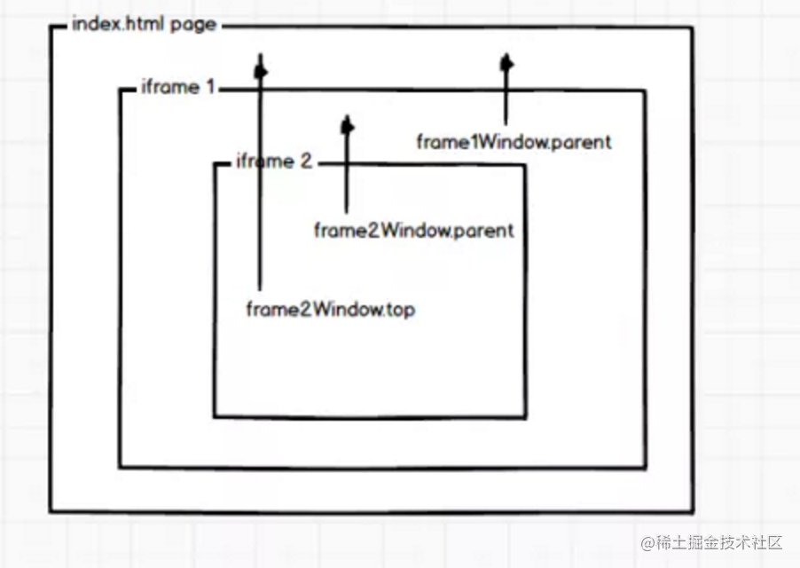 JS如何对Iframe内外页面进行操作总结