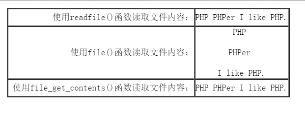 PHP文件打开关闭及读写操作示例解析