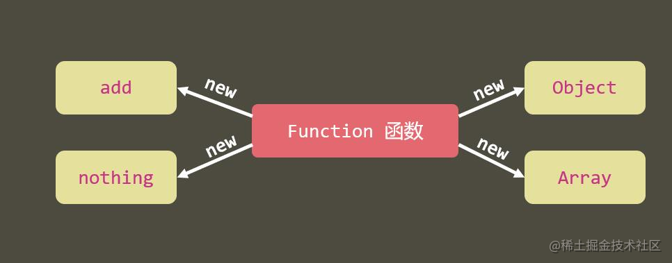 彻底理解JavaScript的原型与原型链