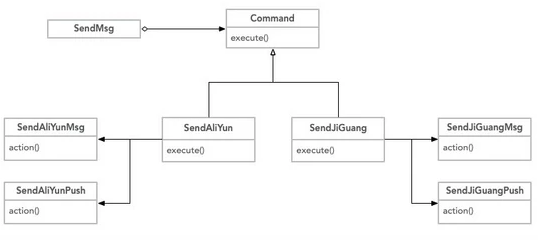 PHP设计模式之命令模式示例详解