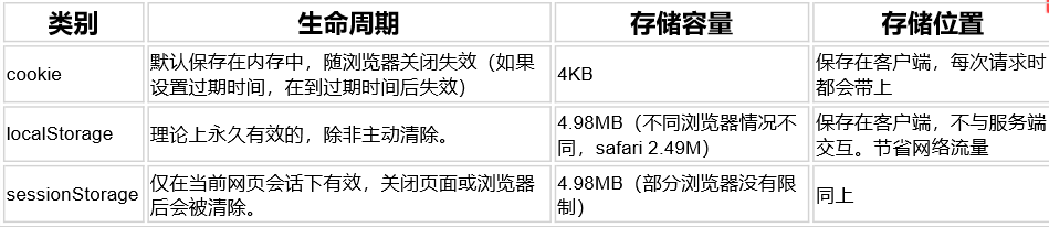 前端的状态管理（上）