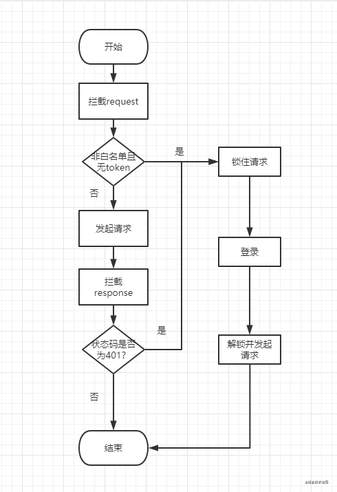 微信小程序静默登录和维护自定义登录态详解