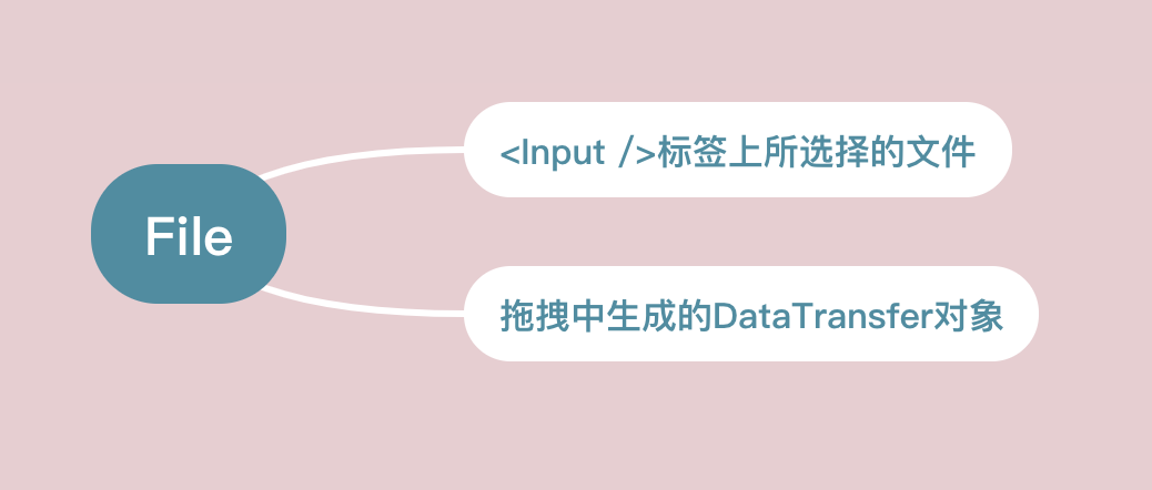 浅谈JS的二进制家族