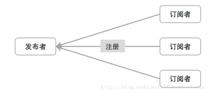 深入理解vue的使用