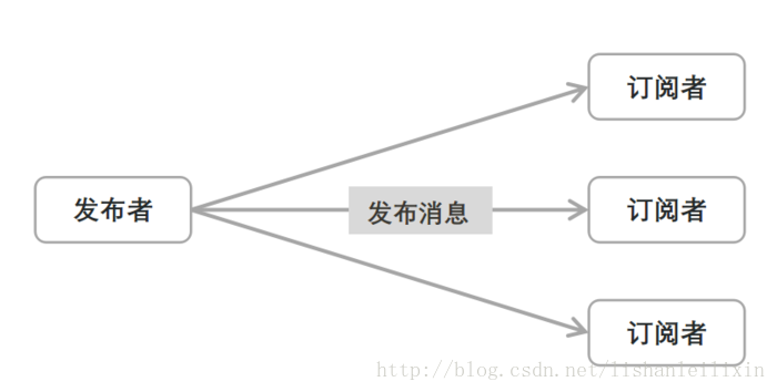 深入理解vue的使用