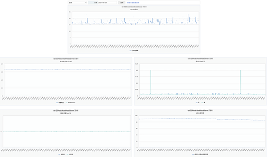 NodeJs内存占用过高的排查实战记录