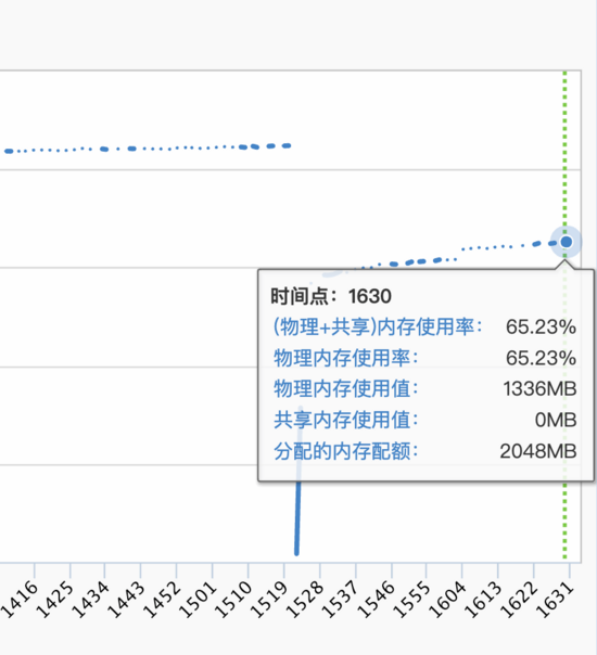 NodeJs内存占用过高的排查实战记录