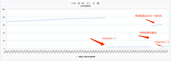 NodeJs内存占用过高的排查实战记录