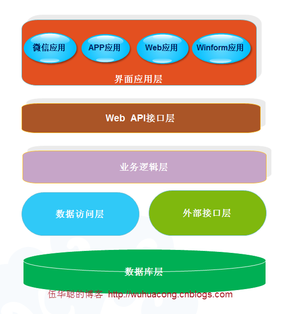 Vue Element前端应用开发之Vuex中的API Store View的使用