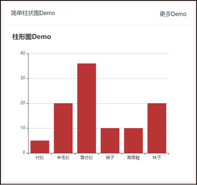 Vue Element前端应用开发之echarts图表