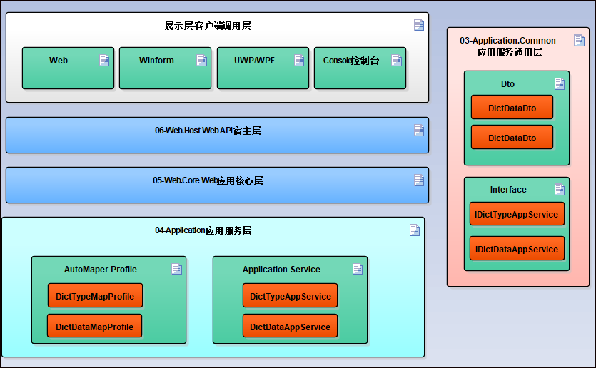 Vue Element前端应用开发之整合ABP框架的前端登录