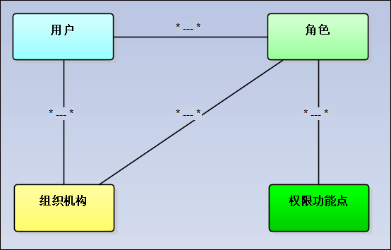 Vue Element前端应用开发之用户管理模块的处理