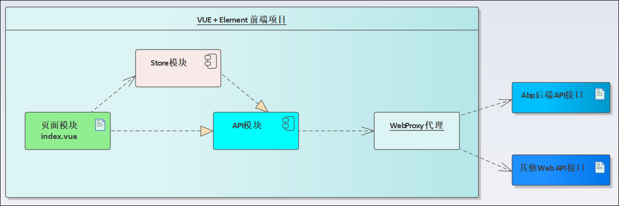 Vue Element前端应用开发之用户管理模块的处理