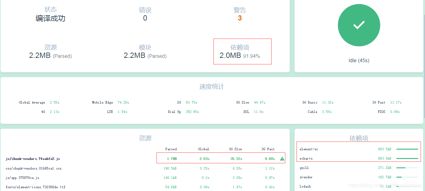 Vue项目优化的一些实战策略