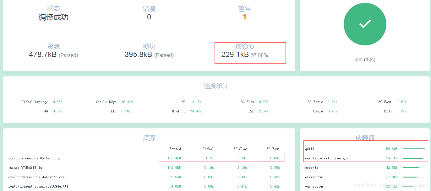 Vue项目优化的一些实战策略