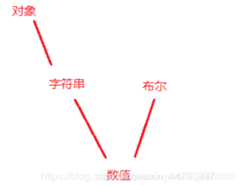 JavaScript数据类型转换详解（推荐）