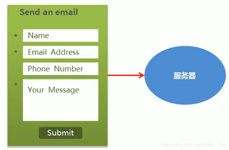 Vue全家桶入门基础教程