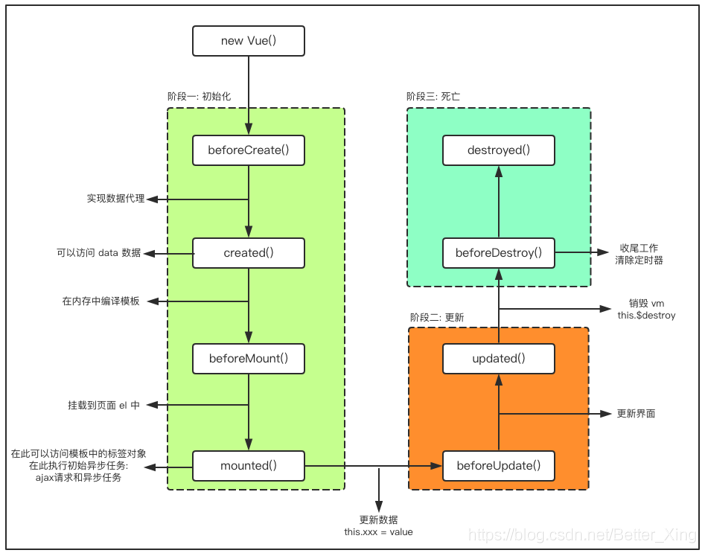 Vue全家桶入门基础教程