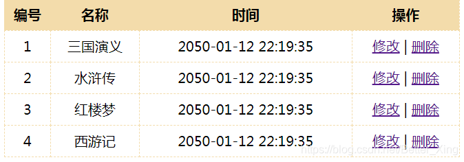 Vue全家桶入门基础教程