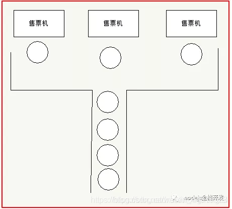 JavaScript如何利用Promise控制并发请求个数