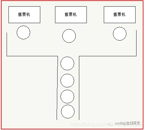 Promise面试题详解之控制并发