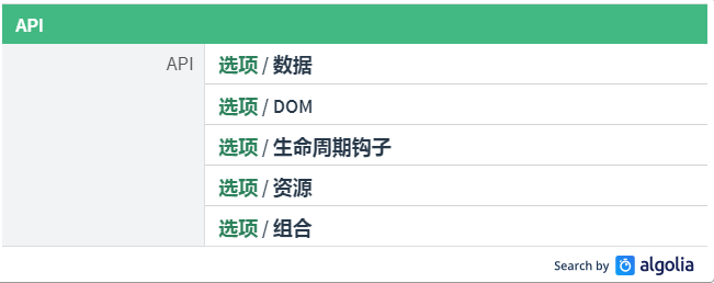 详解Vue的options