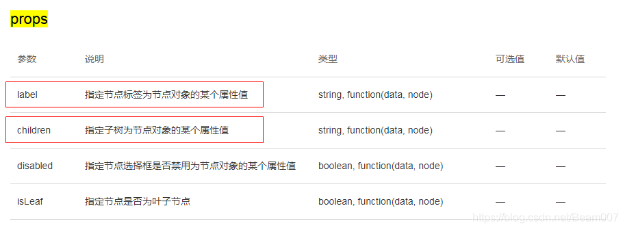 element的el-tree多选树(复选框)父子节点关联不关联