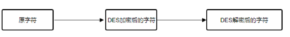 php中加密解密DES类的简单使用方法示例