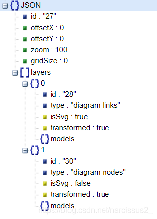 react-diagram 序列化Json解读案例分析