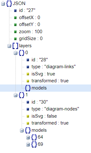 react-diagram 序列化Json解读案例分析