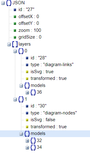 react-diagram 序列化Json解读案例分析