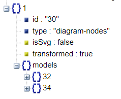 react-diagram 序列化Json解读案例分析