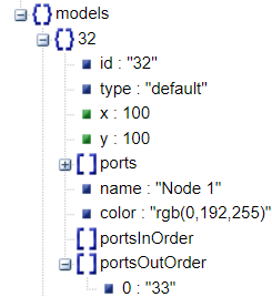 react-diagram 序列化Json解读案例分析