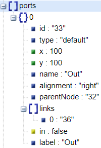 react-diagram 序列化Json解读案例分析