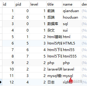 laravel7学习之无限级分类的最新实现方法