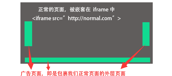 详解前端安全之JavaScript防http劫持与XSS