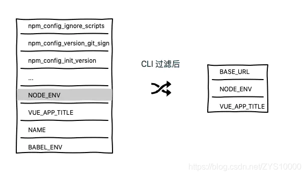 Vue CLI中模式与环境变量的深入详解