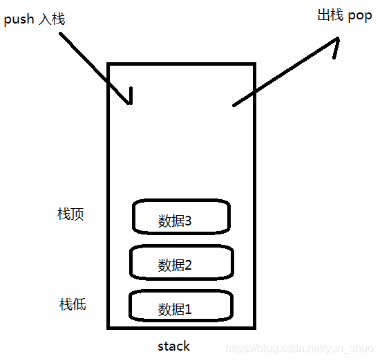 关于js的事件循环机制剖析