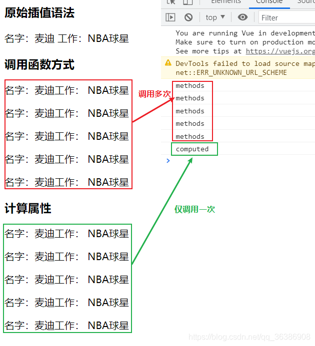 Vue.js中的计算属性、监视属性与生命周期详解