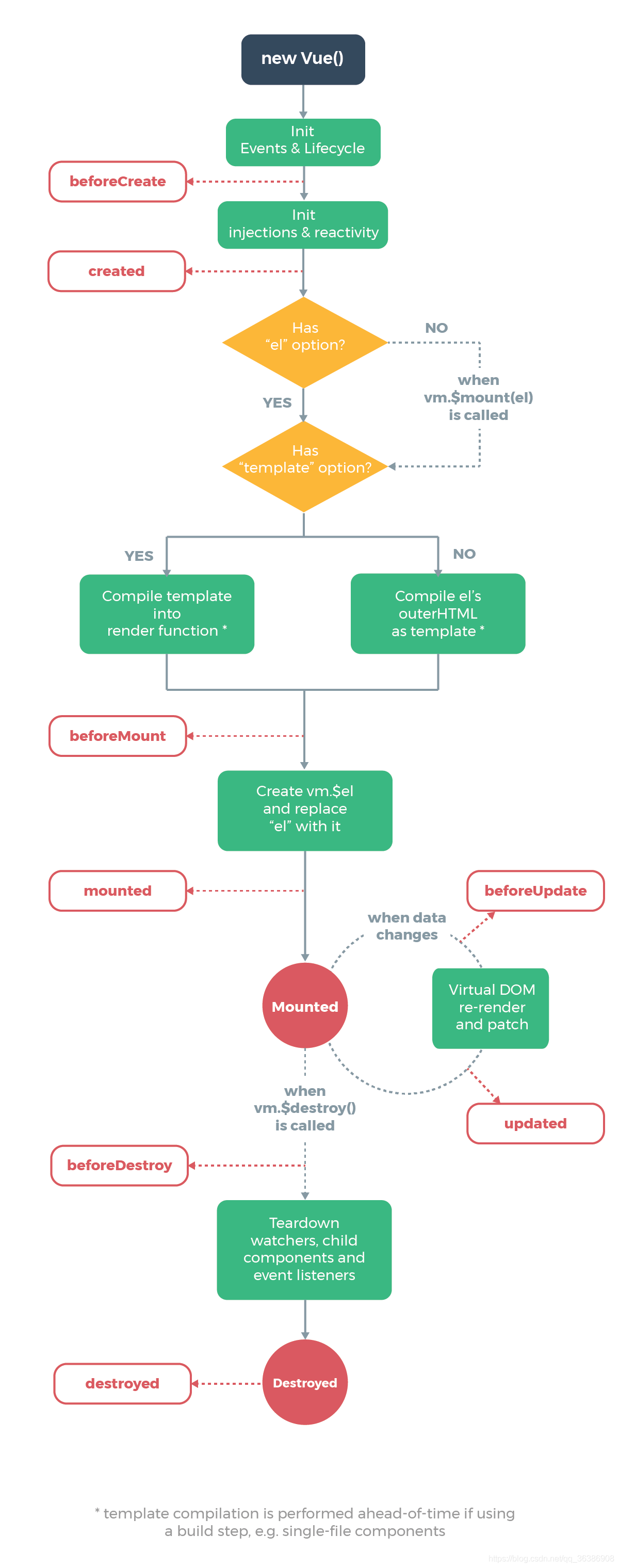 Vue.js中的计算属性、监视属性与生命周期详解