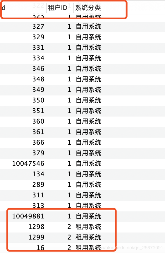 Laravel实现批量更新多条数据