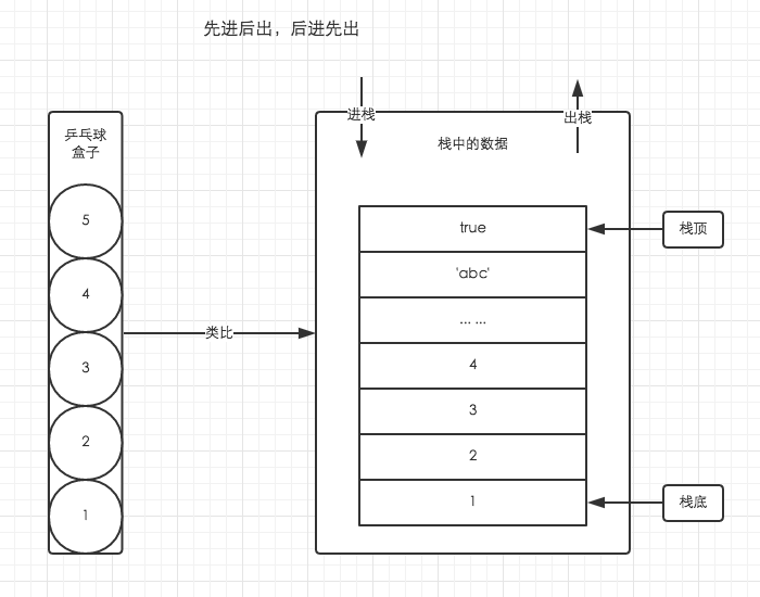 详解JS内存空间