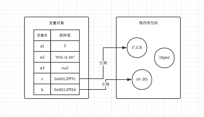 详解JS内存空间