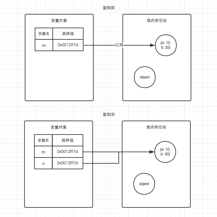 详解JS内存空间