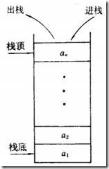 详解JavaScript堆栈与拷贝